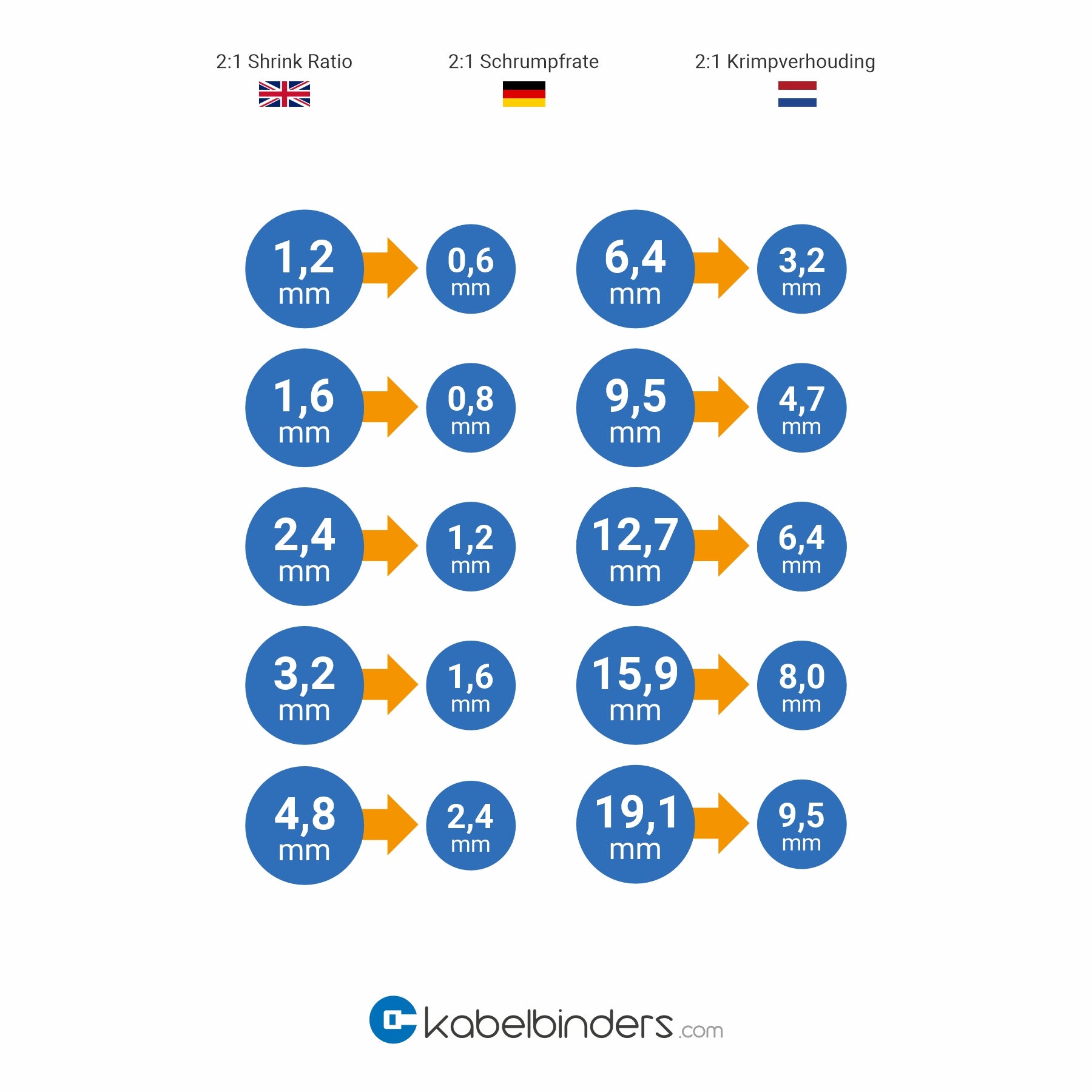 Tubi termorestringenti blu a parete singola 2:1 - Rotolo