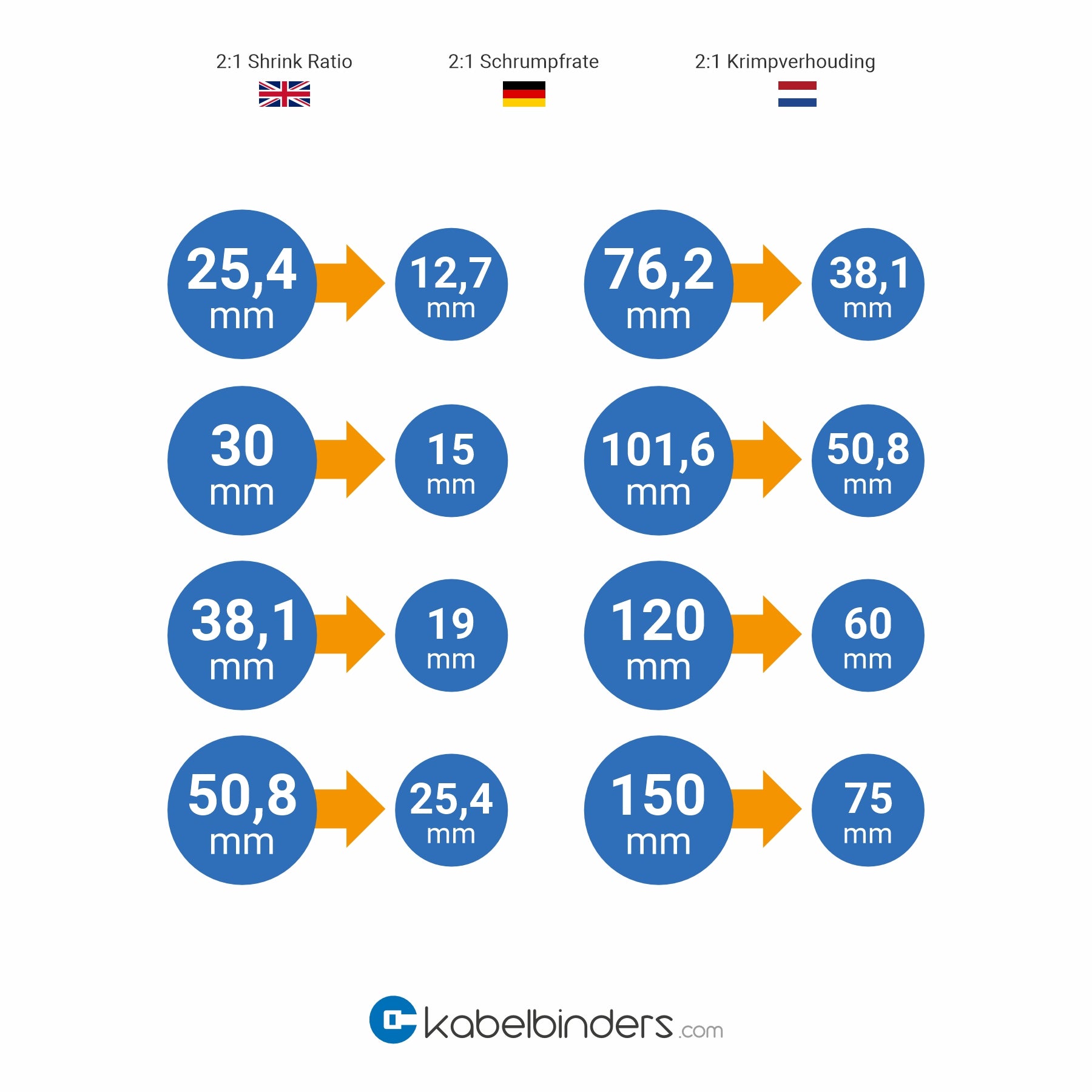 Tubi termorestringenti blu a parete singola 2:1 - Rotolo