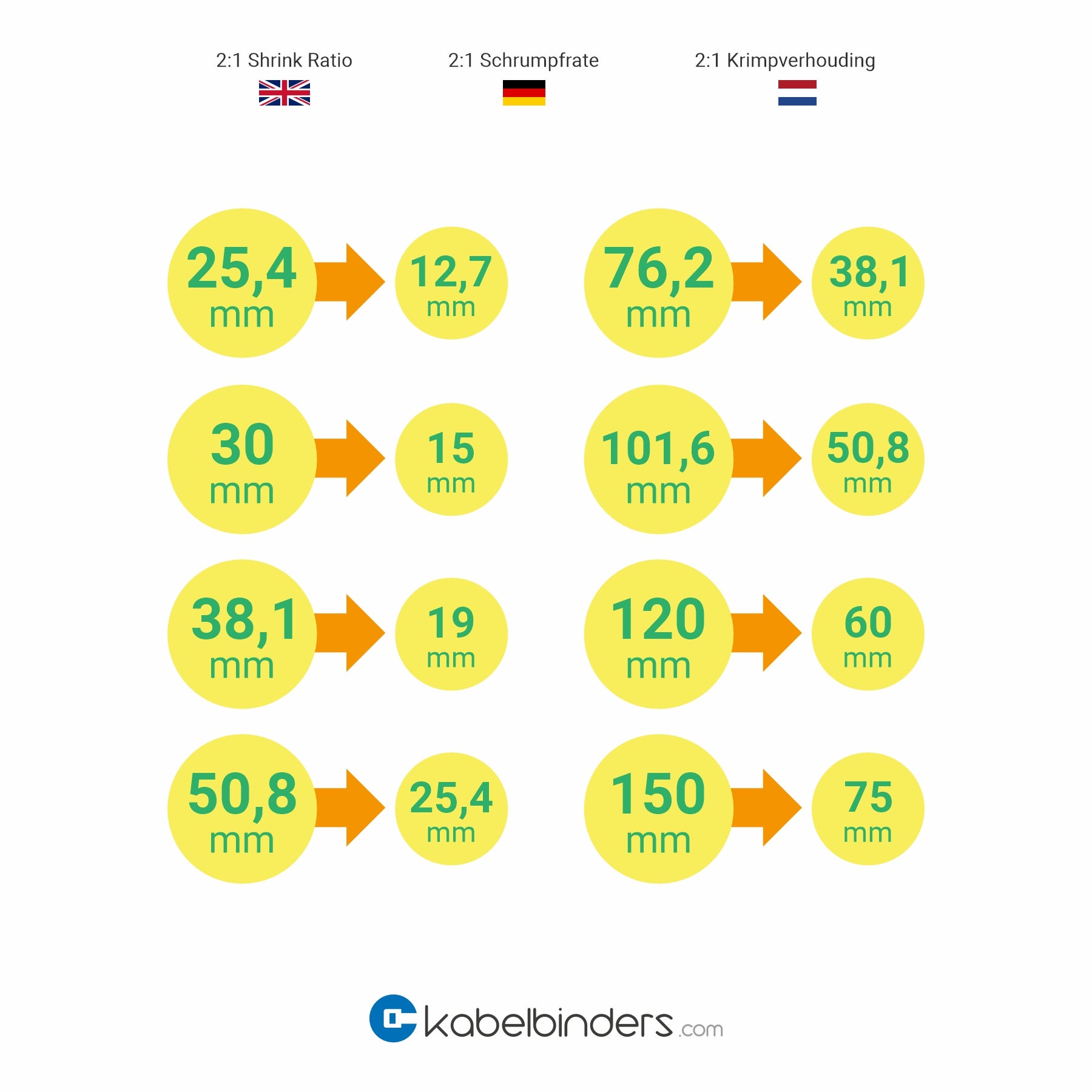 Tubazione termorestringente a parete singola 2:1 terra - rotolo