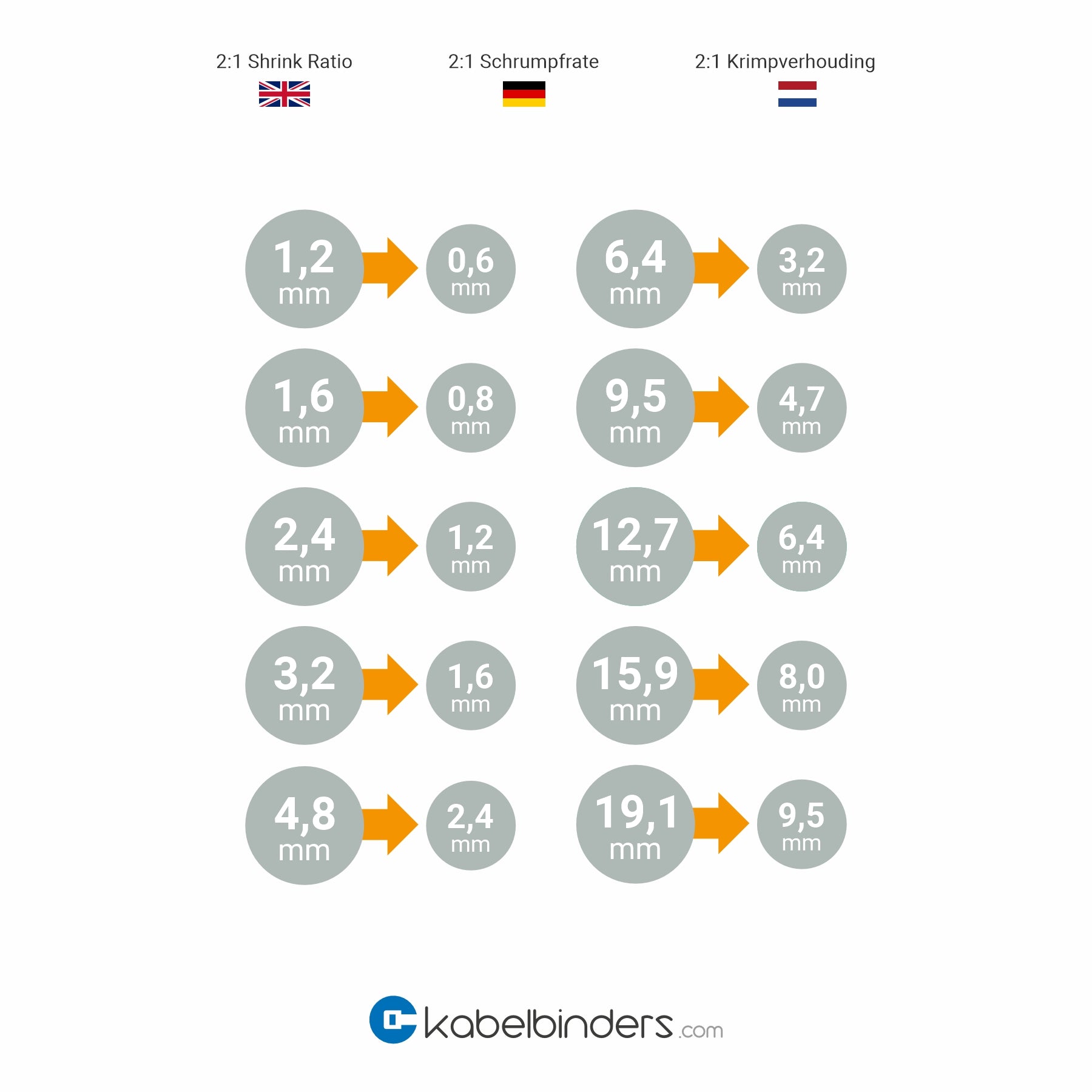 Tubazione termorestringente grigia a parete singola 2:1 - rotolo