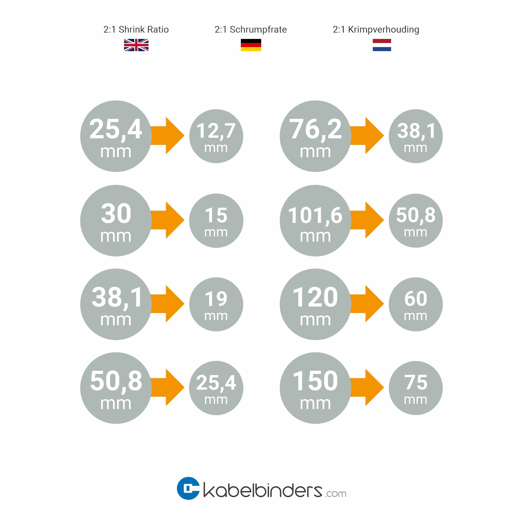 Tubazione termorestringente grigia a parete singola 2:1 - rotolo