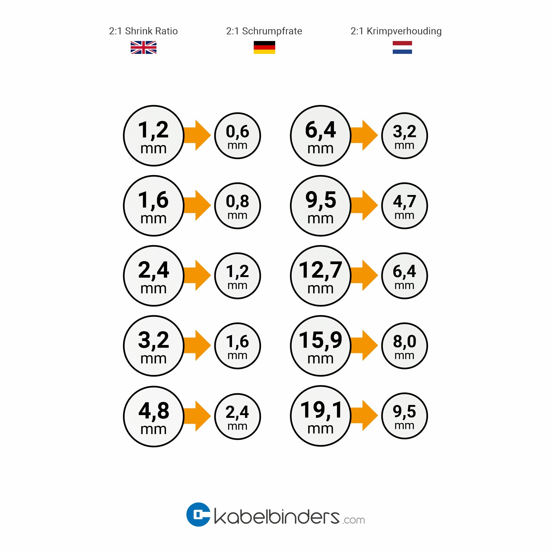 2:1 Transparent enkeltvægget krympeflex - rulle