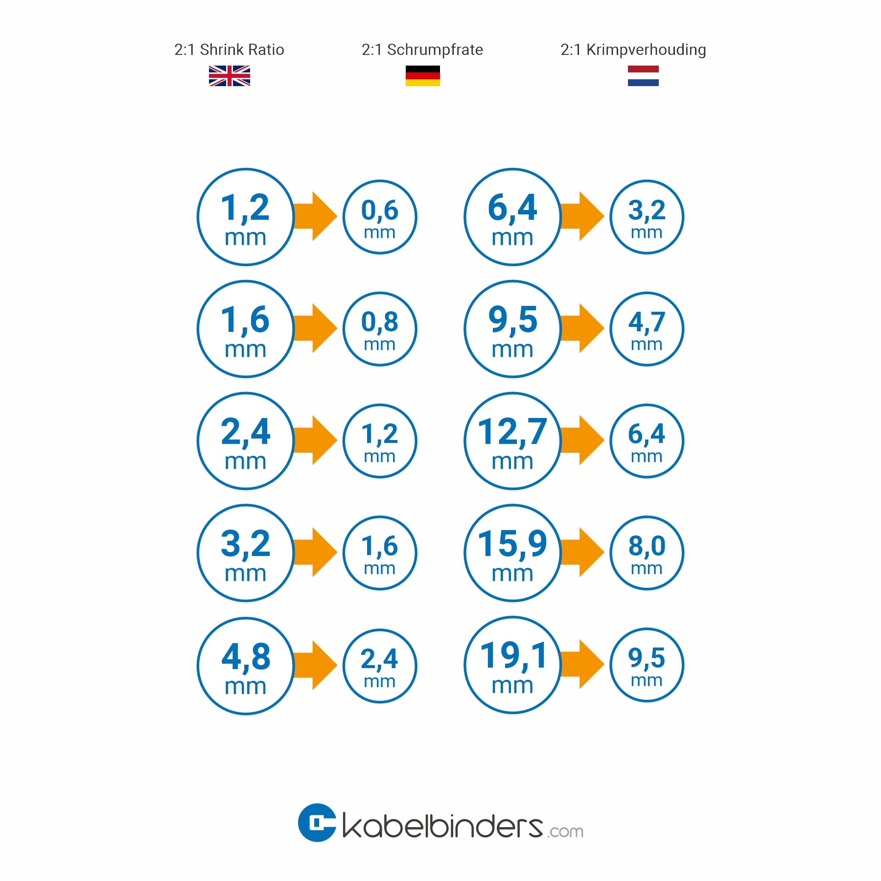 2:1 hvid enkeltvægget krympeflex - rulle
