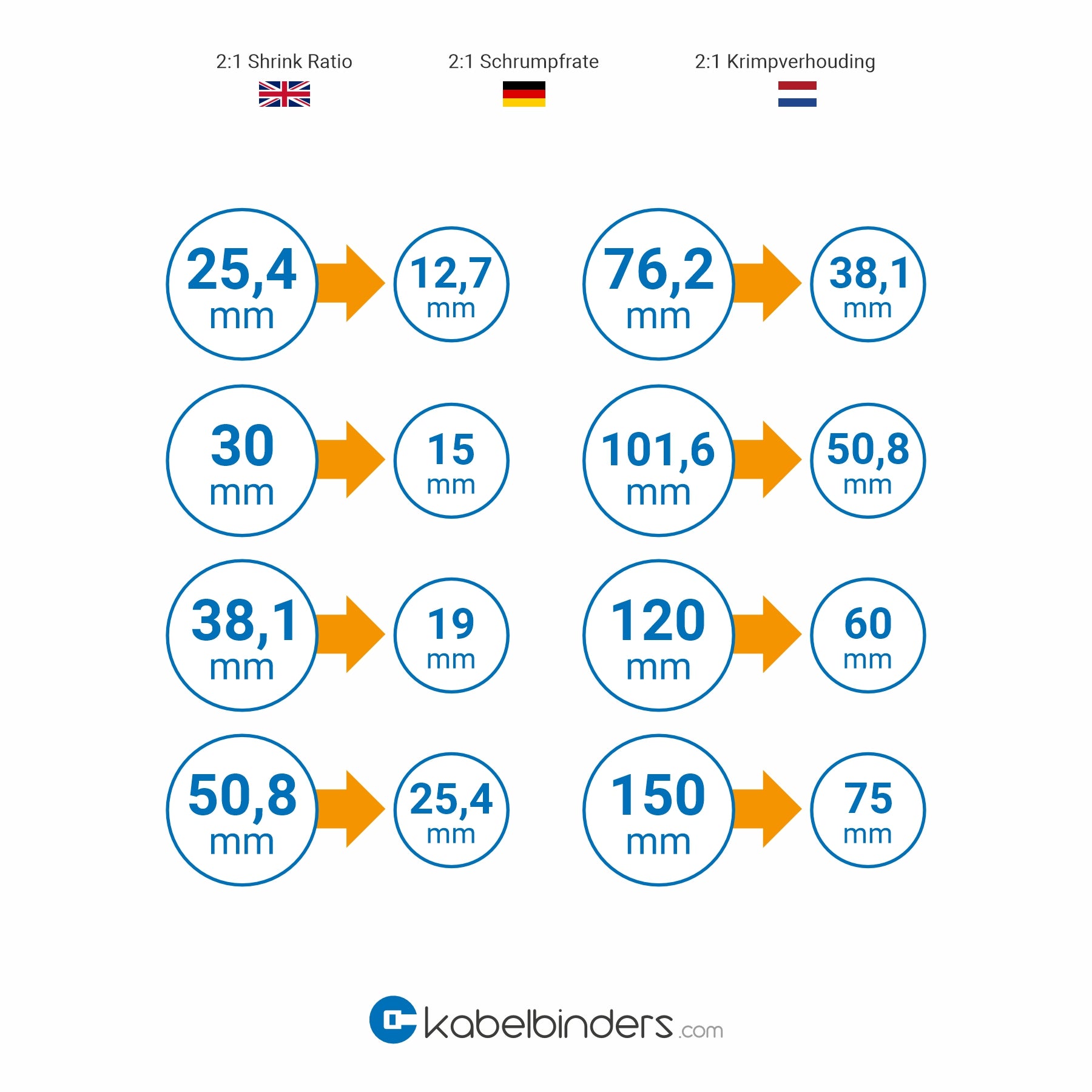2:1 hvid enkeltvægget krympeflex - rulle