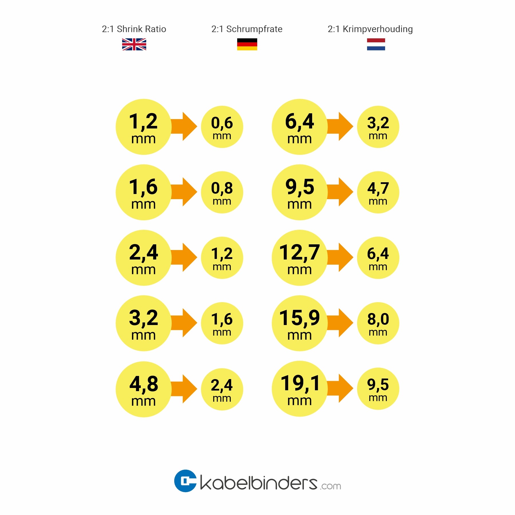 2:1 keltainen kutistesukkarulla