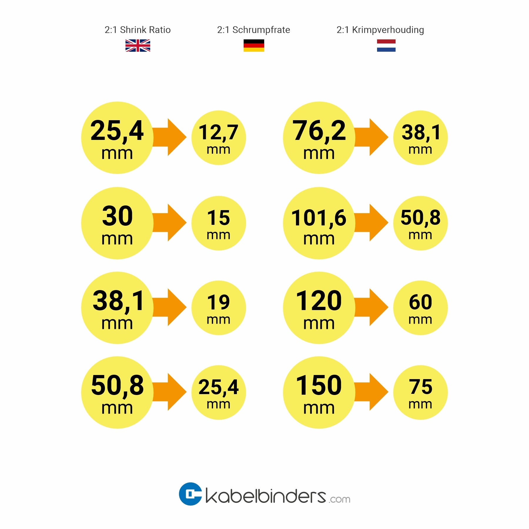 2:1 keltainen kutistesukkarulla