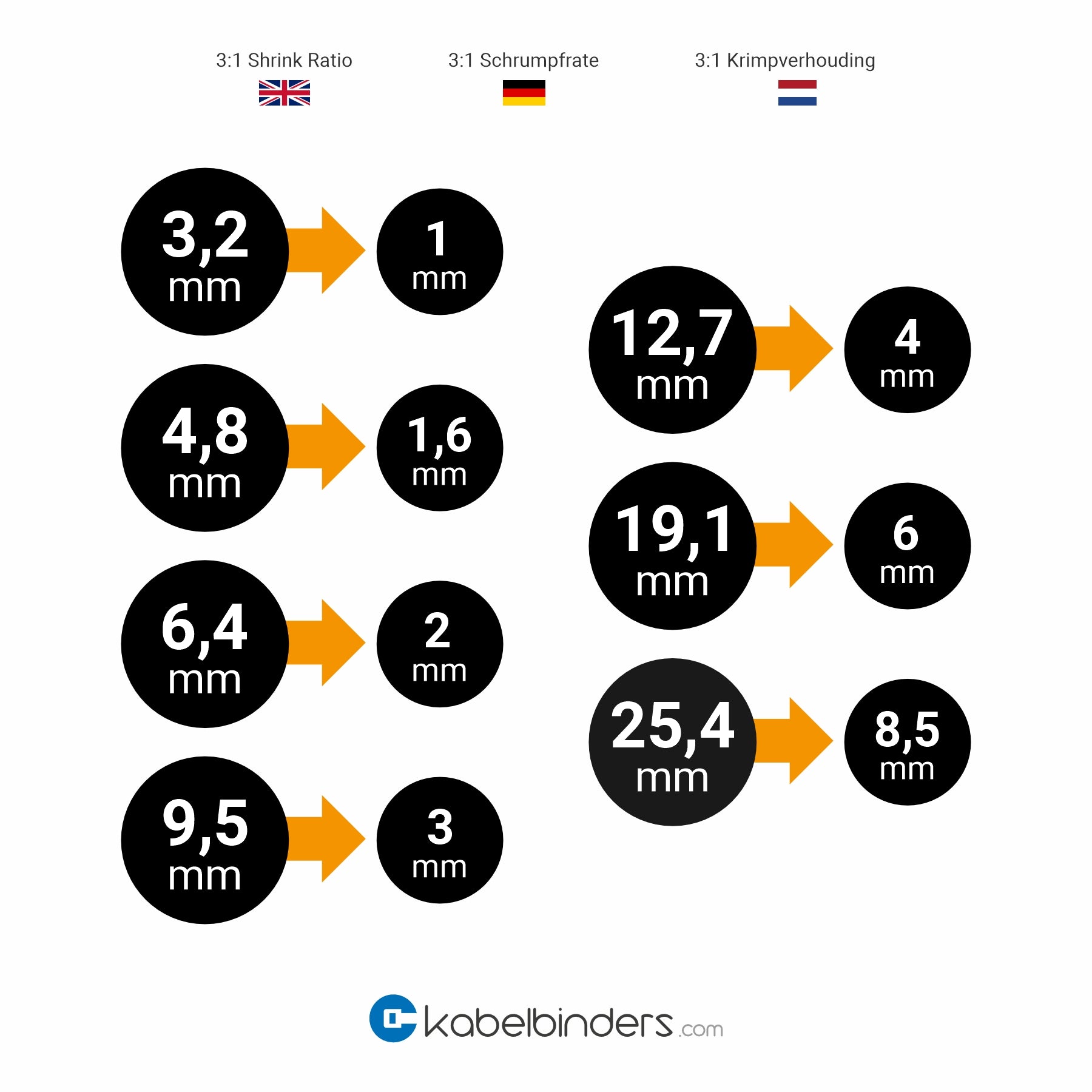 Tubi termorestringenti neri adesivizzati 3:1 - Scatola dispenser