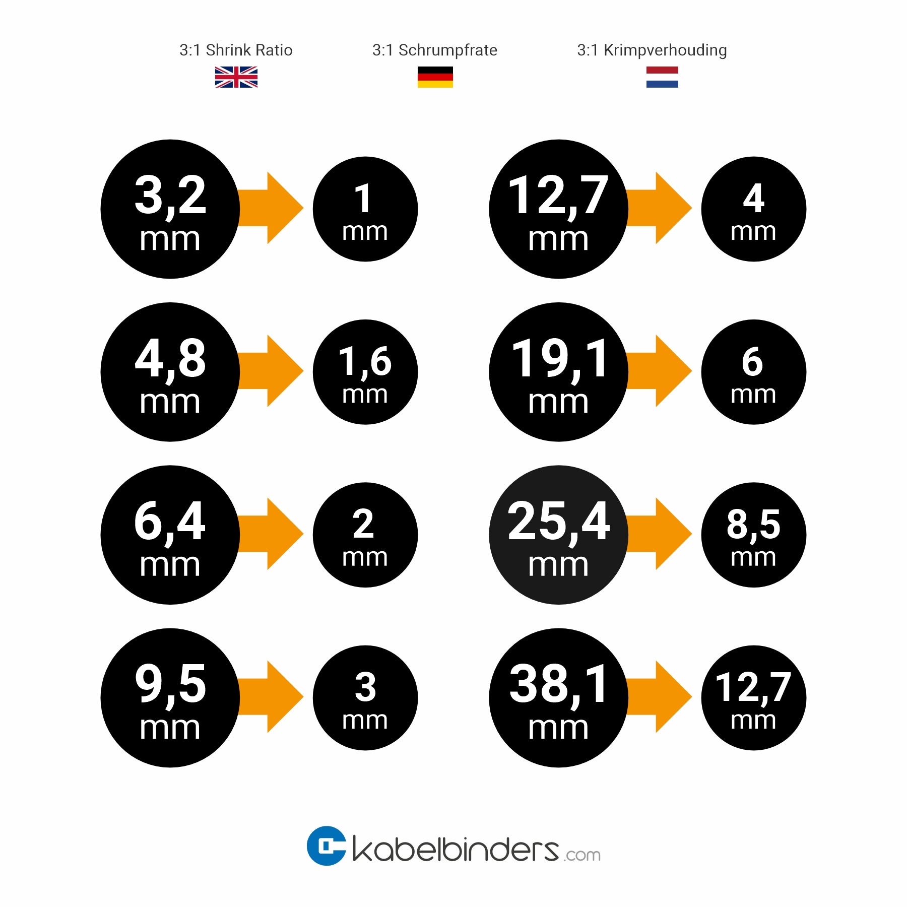 3:1 Svart självhäftande krympslang - rulle